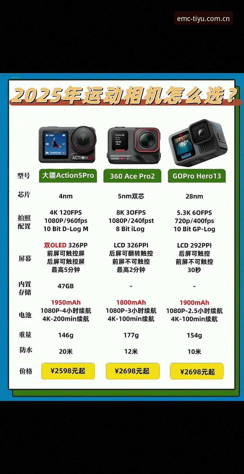 2026EMC品牌口碑实用指南：从用户真实反馈看专业运动装备选择