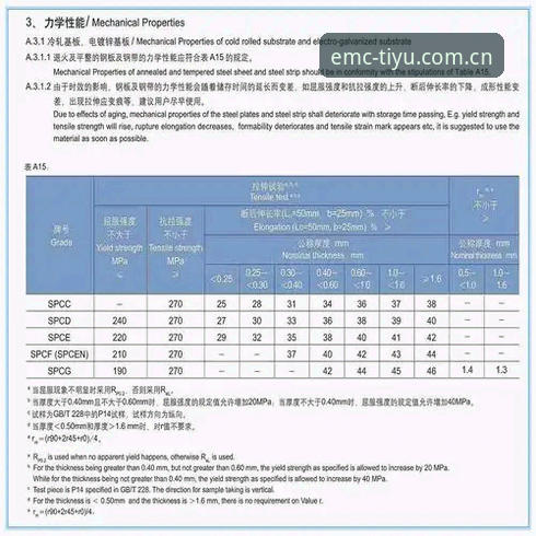 EMC装备耐用吗 EMC装备耐用吗?从材质到实检的完整鉴别指南