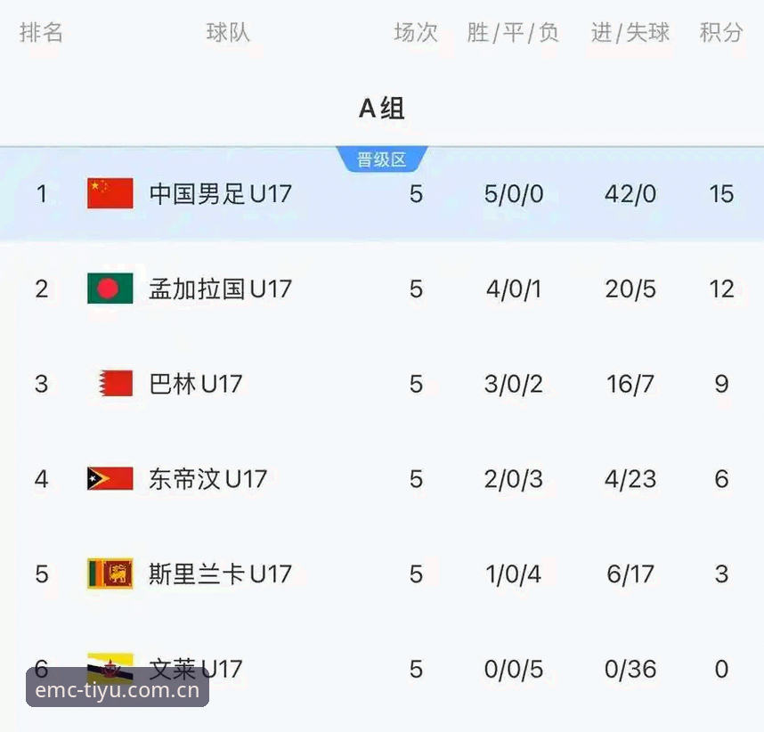 U17世界杯抽签揭晓：中国男女足命运各异，EMC体育平台独家赛事分析上线